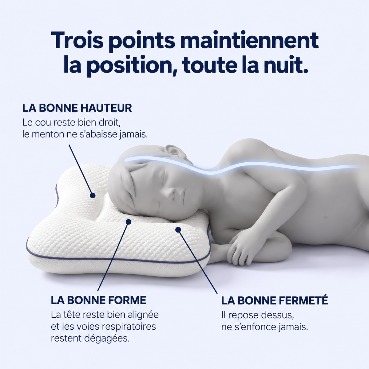 Mécanisme de soutien en trois zones