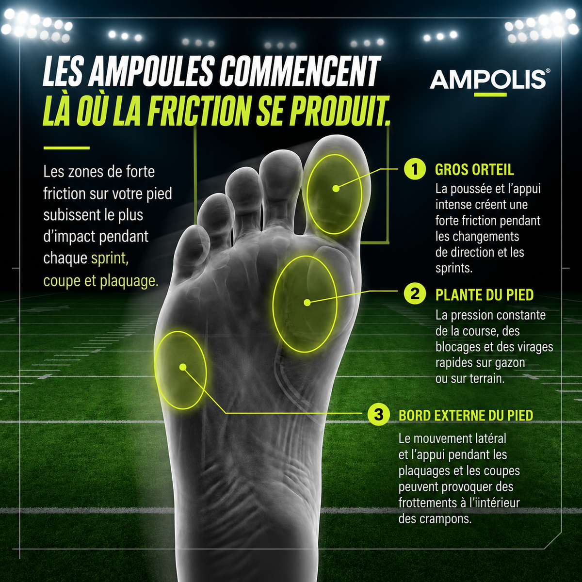 Ampolis™ - Manchon Anti-Ampoules pour le Football